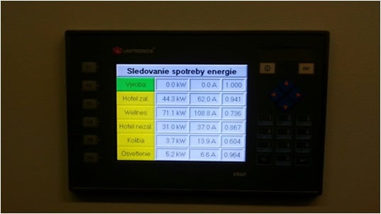 unitronics v560 sledovanie spotreby energie